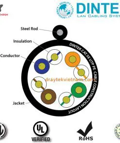 Cáp mạng CAT5e OutSide 305m Dintek 1101-03011. 8 dintek cable cat5e outside 305m 1101 03011a 3