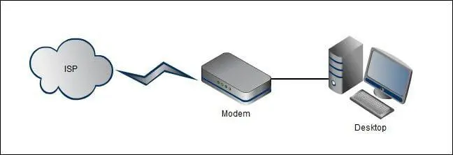 networkingdevice-02 networkingdevice 02