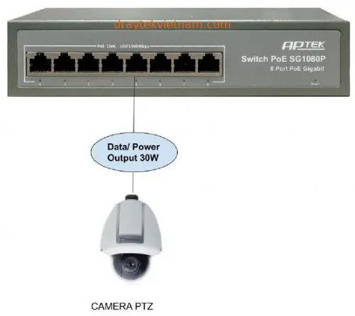 Switch APTek SG1080P