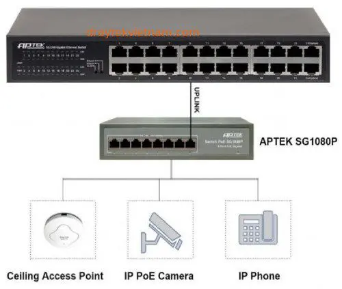 Switch APTek SG1080P