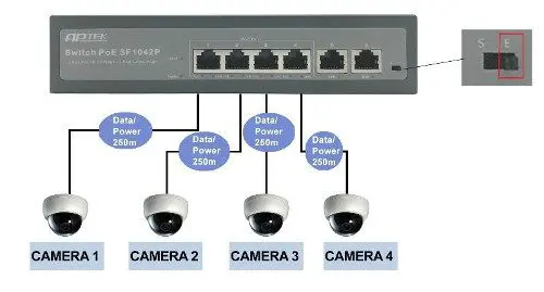 Switch PoE APTek SF1042P