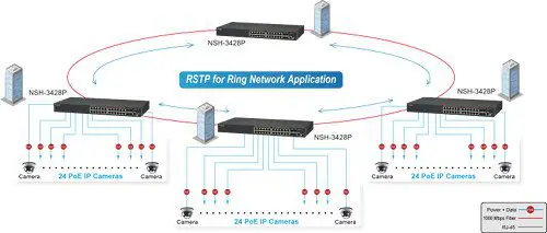 Volktek PoE Switch NSH-3428P