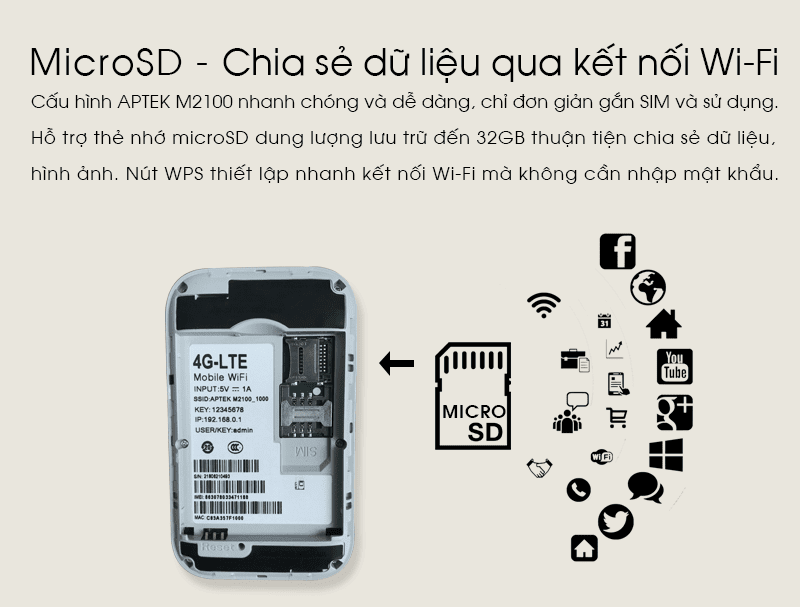 Wifi 4G/LTE APTek M2100 150Mbps 25 7