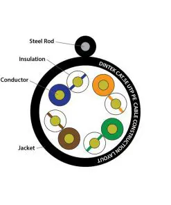 DINTEK Cable CAT5e OutSide 305m (1101-03026)