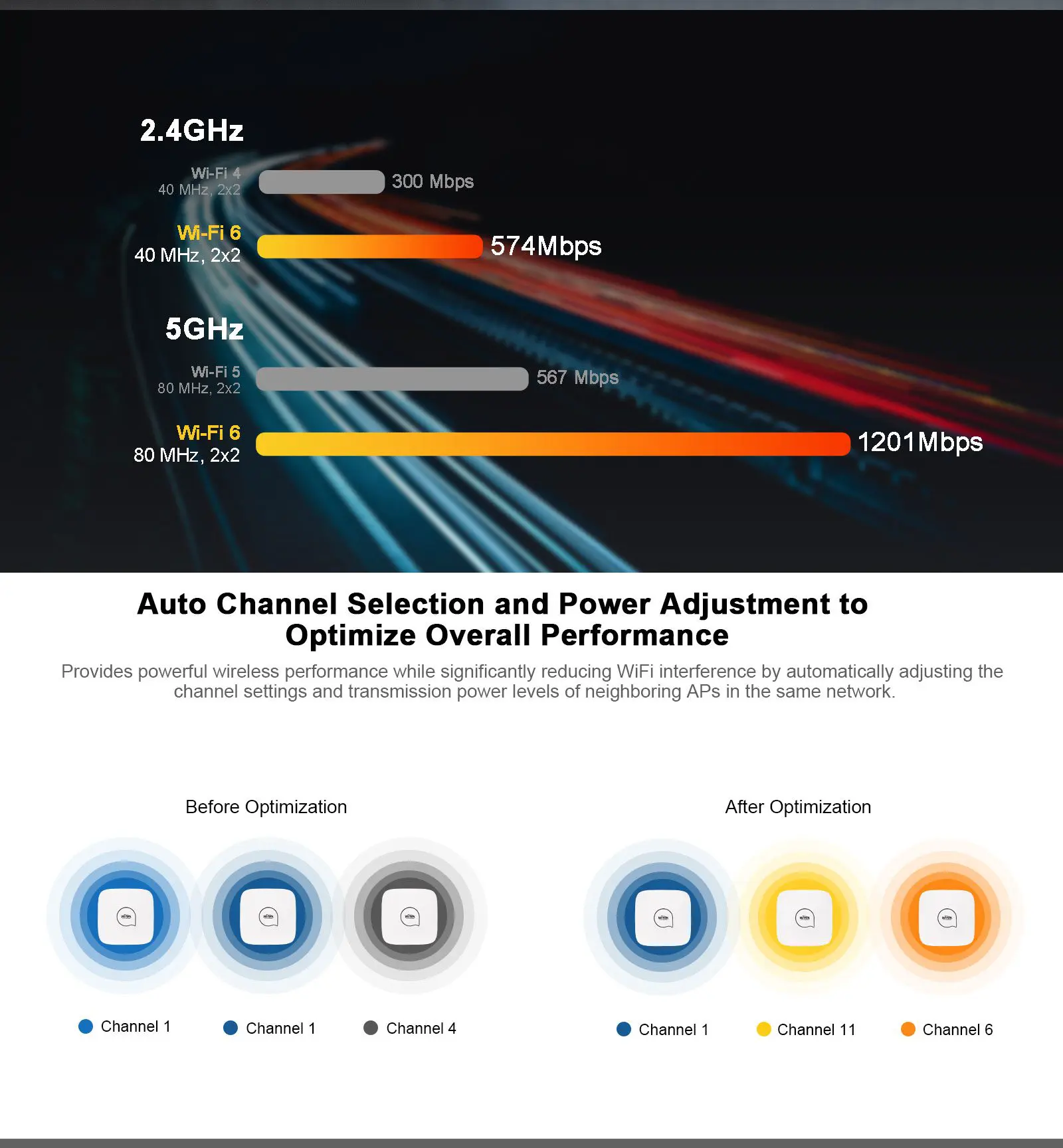 Access Point Wi-Tek WI-AP218AX-Lite