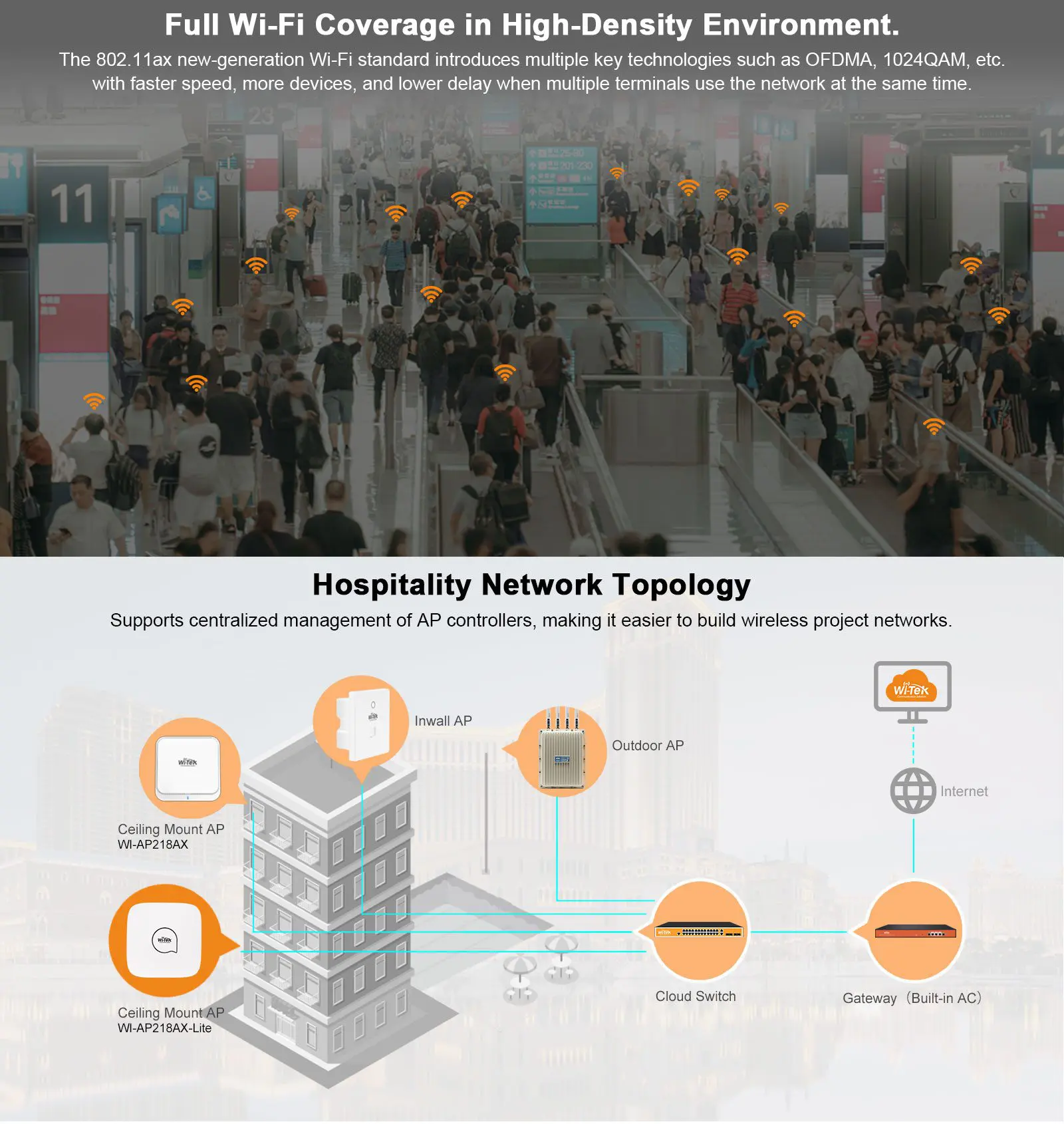 Access Point Wi-Tek WI-AP218AX-Lite