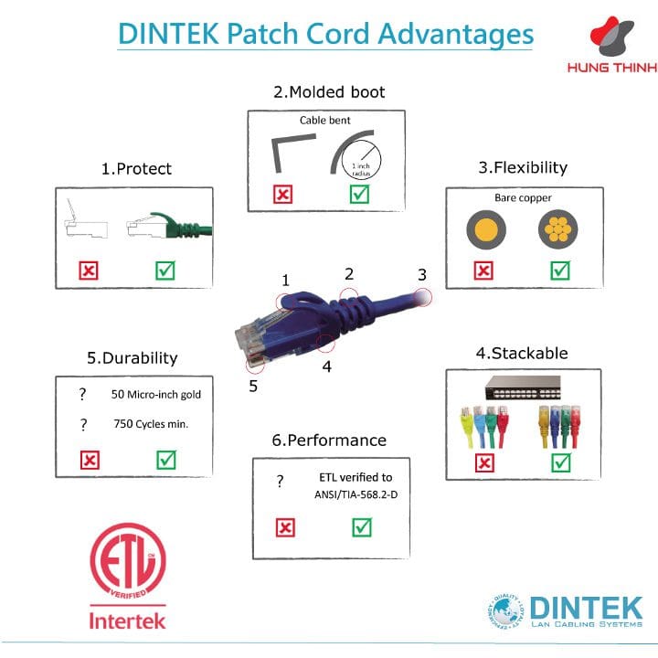 Kìm nhấn cáp Dintek Ezi-Tool90 (6103-01005) 3 Dintek-Ezi-TOOL90-6103-01005_720-720-3