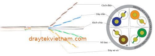 Cáp mạng CAT6 UTP 305m Dintek 1101-04032