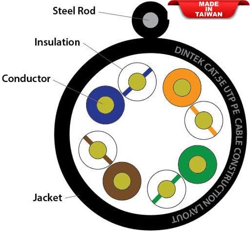 dintek cable cat5e outside 305m 1101 03011a 2 1