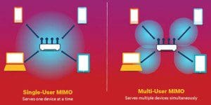 nhung dieu can biet ve wi fi mu mimo