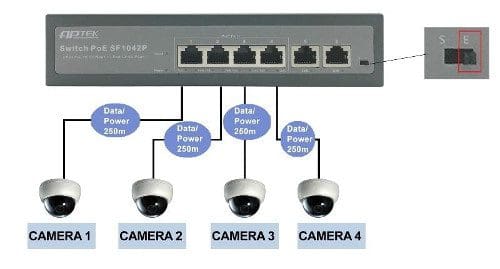 Switch PoE APTek SF1042P