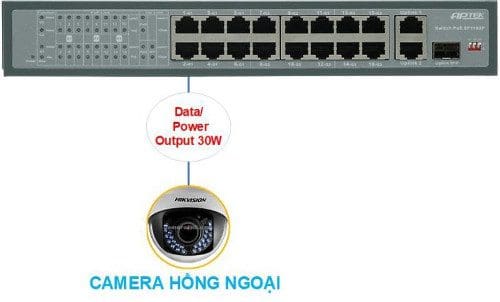 Switch PoE APTek SF1163P 16 Port Unmanaged