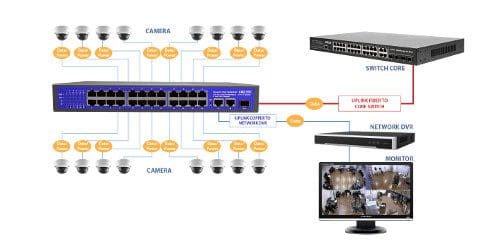 Switch PoE APTek SF1243P 24 Port Unmanaged