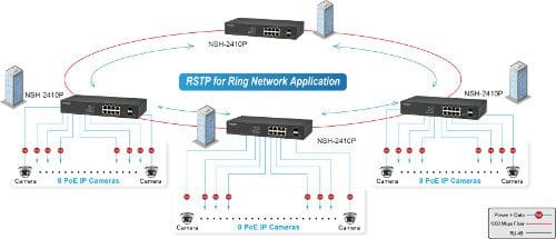 Volktek PoE Switch NSH-2410P-8 Port Gigabit