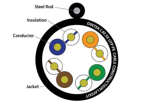 DINTEK Cable CAT5e OutSide 305m (1101-03026)