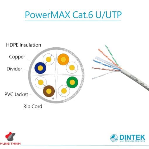 dintek-cable-cat6-utp-100m-1101-04023-720-720-4