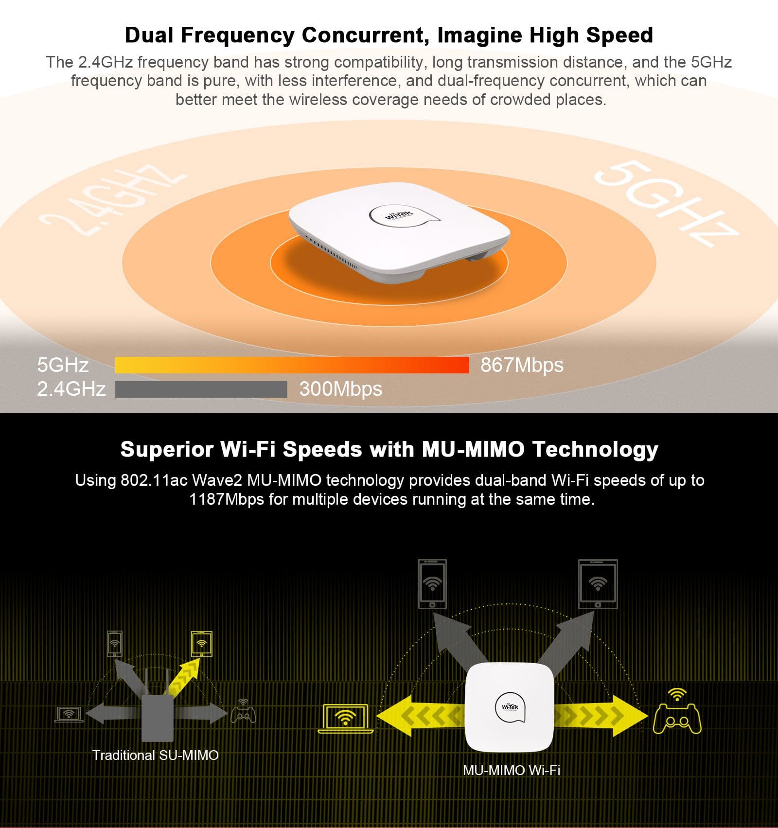 Access Point Wi-Tek WI-AP217