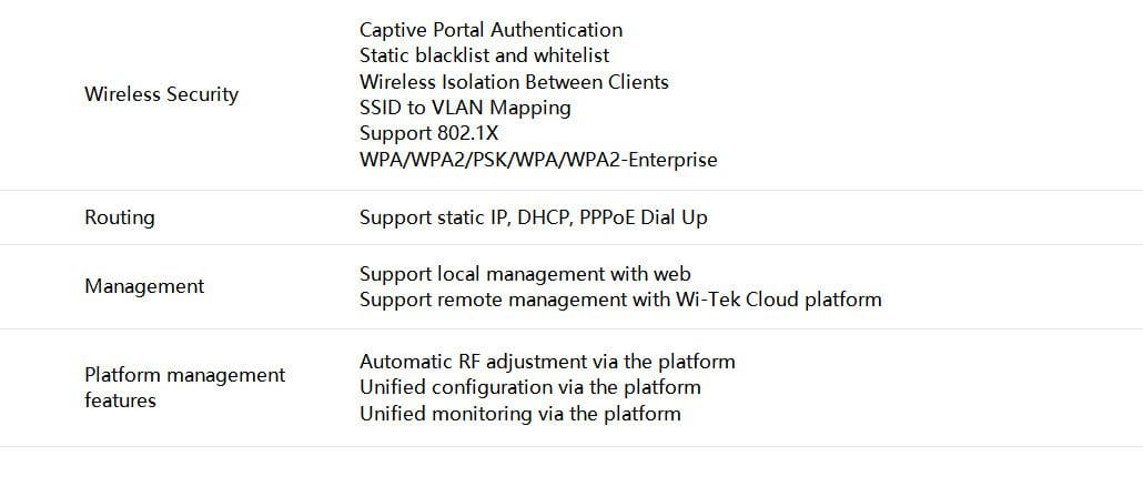 Access Point Wi-Tek WI-AP217