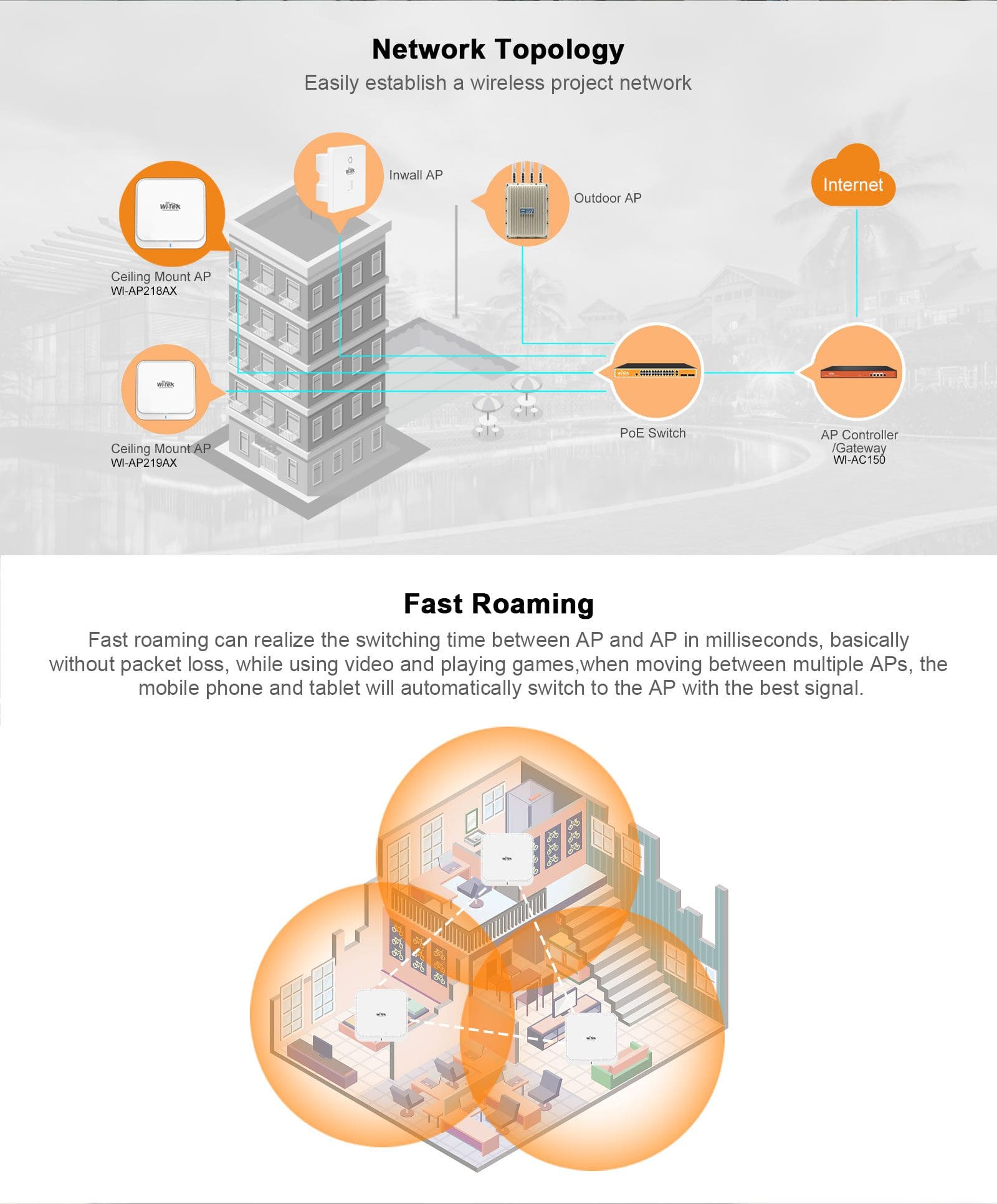 Access Point Wi-Tek WI-AP218AX