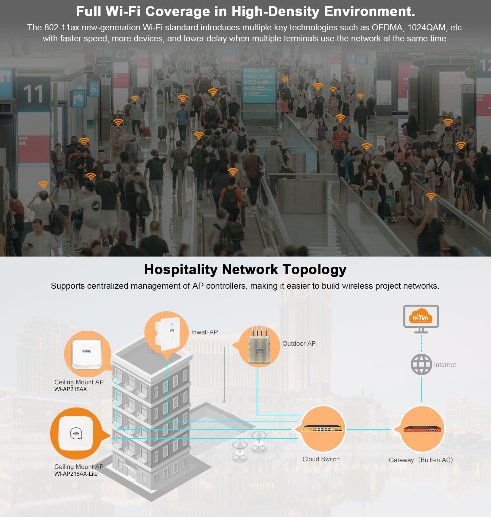 Access Point Wi-Tek WI-AP218AX-Lite