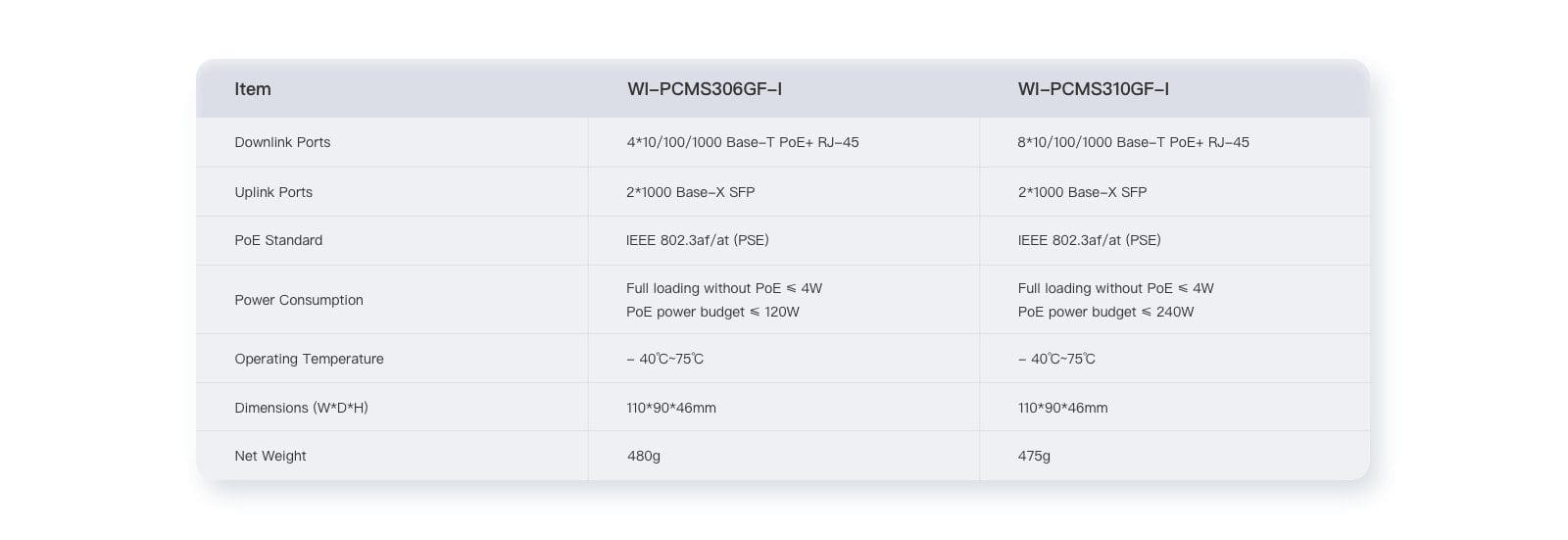 Switch Wi-Tek WI-PCMS310GF-I 22 Switch Wi-Tek WI-PCMS310GF-I